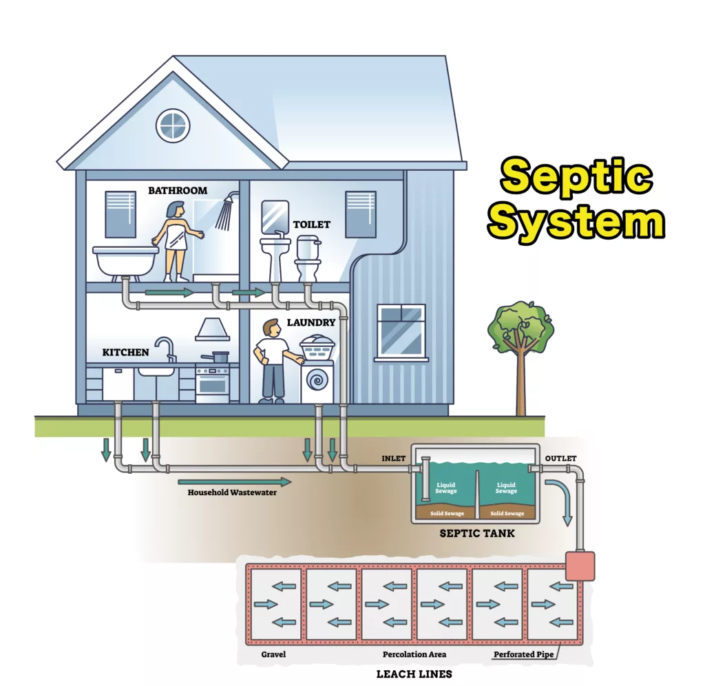 An Unfiltered Guide to Understanding Septic Systems